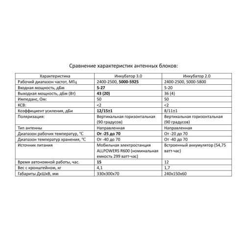 Усилитель сигнала для дронов Инкубатор 3.0 два чемодана в Батайске